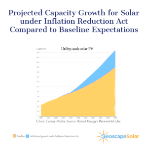 Geoscape Solar shows growth for solar energy