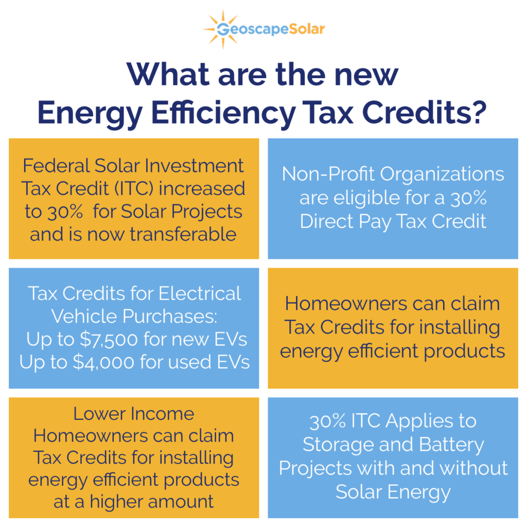 Geoscape Solar Explains Energy Efficiency Tax Credits