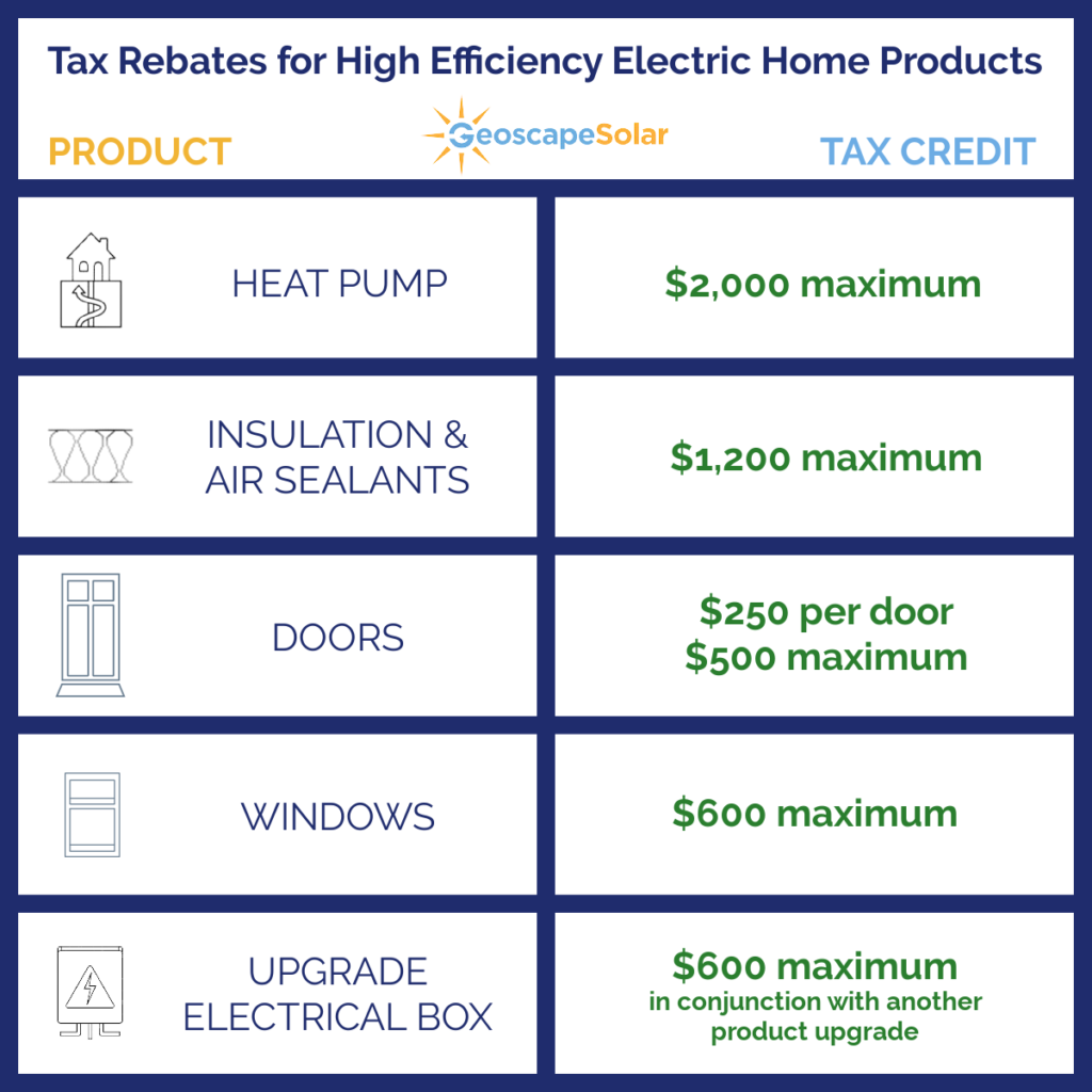 Geoscape Solar explains what the tax credits are for high efficiency electric home products
